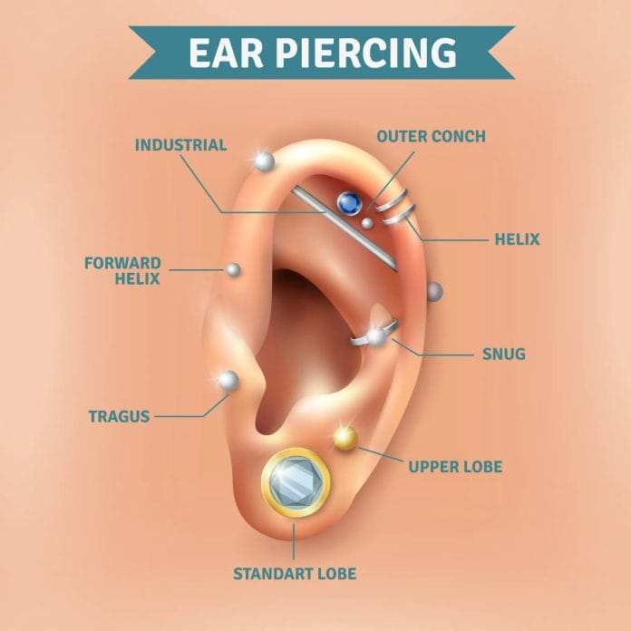 Ear Piercing Types Positions Background Poster